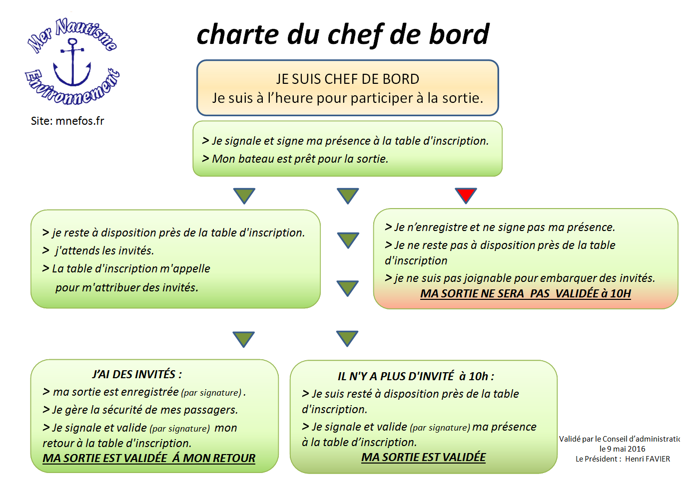Charte Cdb